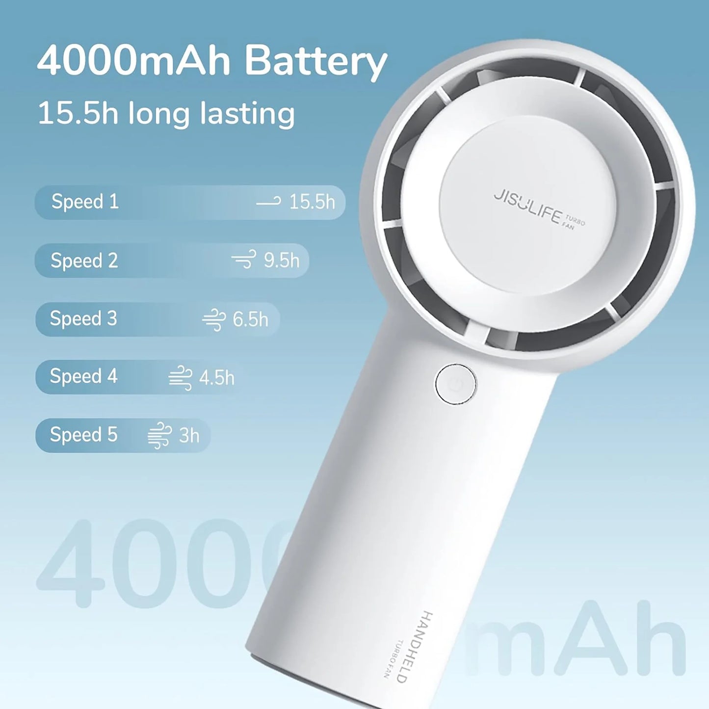 Turbo Fan-Sized Portable Fan & 16H Runtime 4000Mah USB Rechargeable Fan with 5 Wind Modes for All Occasions