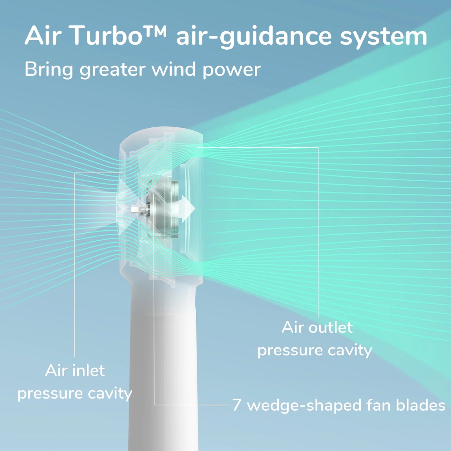 Turbo Fan-Sized Portable Fan & 16H Runtime 4000Mah USB Rechargeable Fan with 5 Wind Modes for All Occasions