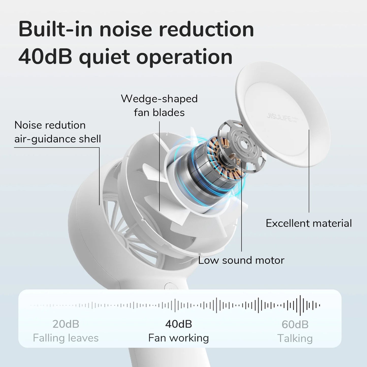 Turbo Fan-Sized Portable Fan & 16H Runtime 4000Mah USB Rechargeable Fan with 5 Wind Modes for All Occasions