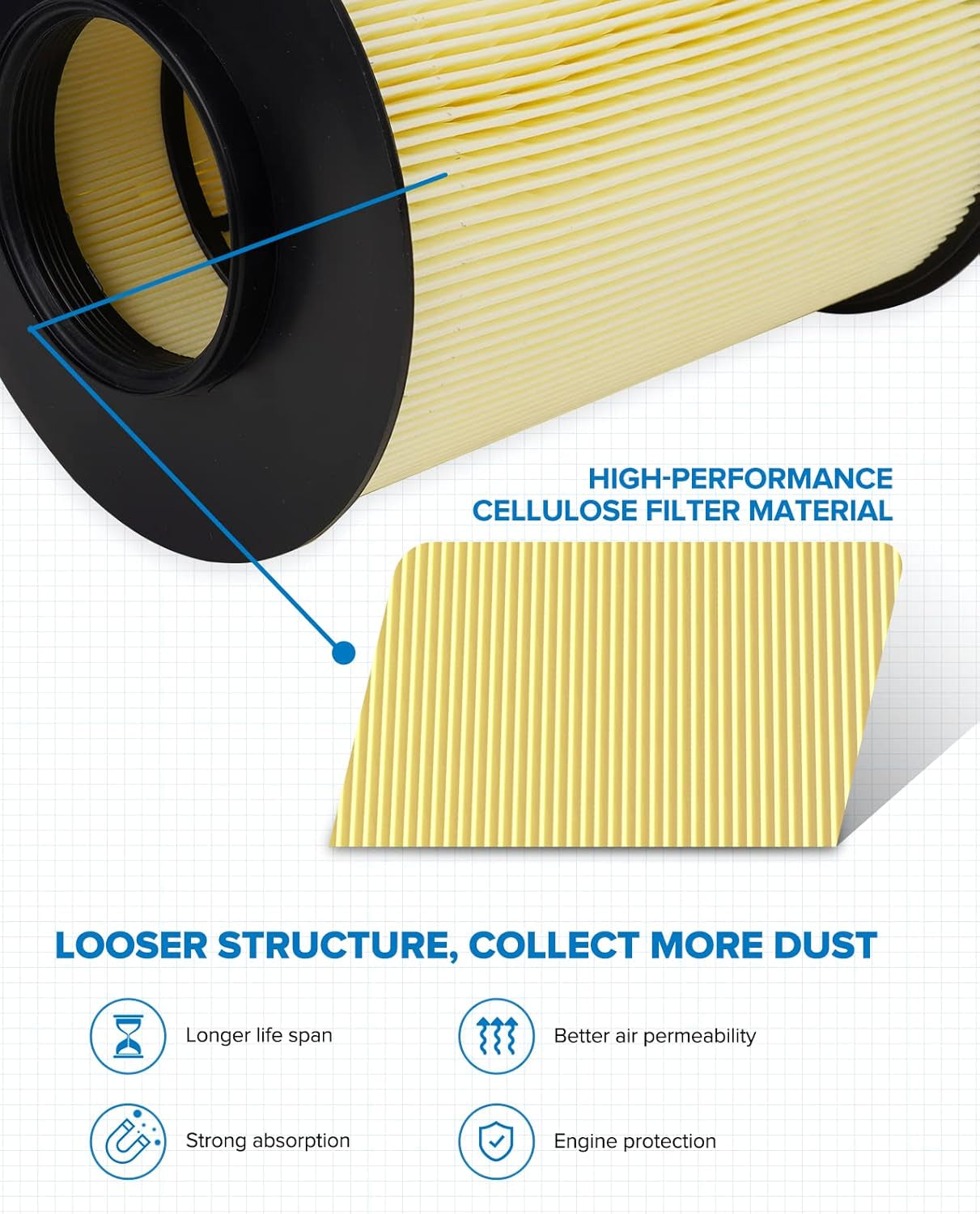 Engine Air Filter CA11114 Replacement for Ford Escape, Focus, Transit Connect & Lincoln MKC, 2012-2019
