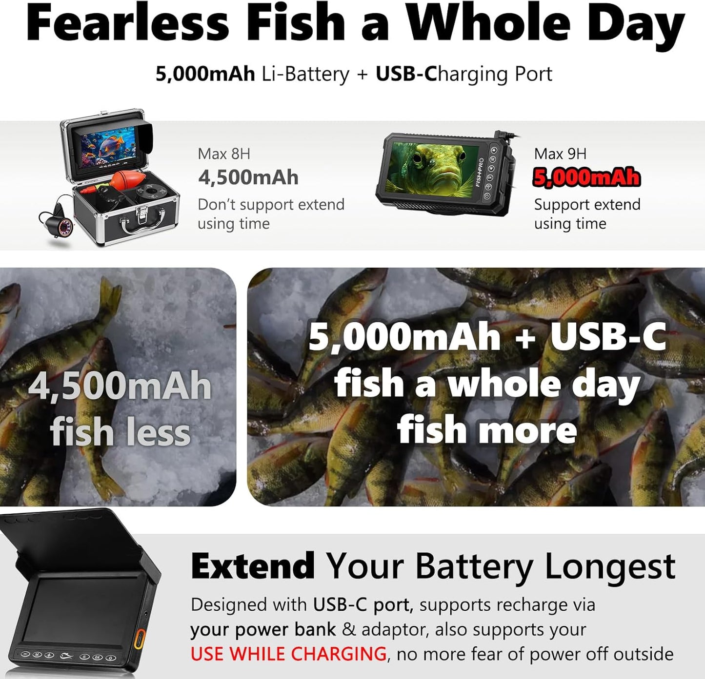 [® 2025 Upgrade] 4.5'' True HD 1080P Underwater Fishing Camera (Plug & Play) - Ice Fishing Camera Underwater W/ 5,000Mah, USB-C, IR+LED, Fish Finder Camera for Ice/Lake/Boat Fishing, 20M/66Ft