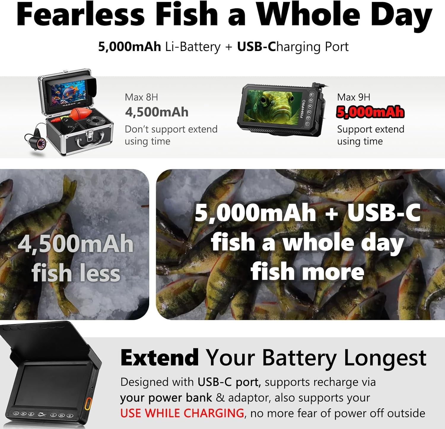 [® 2025 Upgrade] 4.5'' True HD 1080P Underwater Fishing Camera (Plug & Play) - Ice Fishing Camera Underwater W/ 5,000Mah, USB-C, IR+LED, Fish Finder Camera for Ice/Lake/Boat Fishing, 20M/66Ft