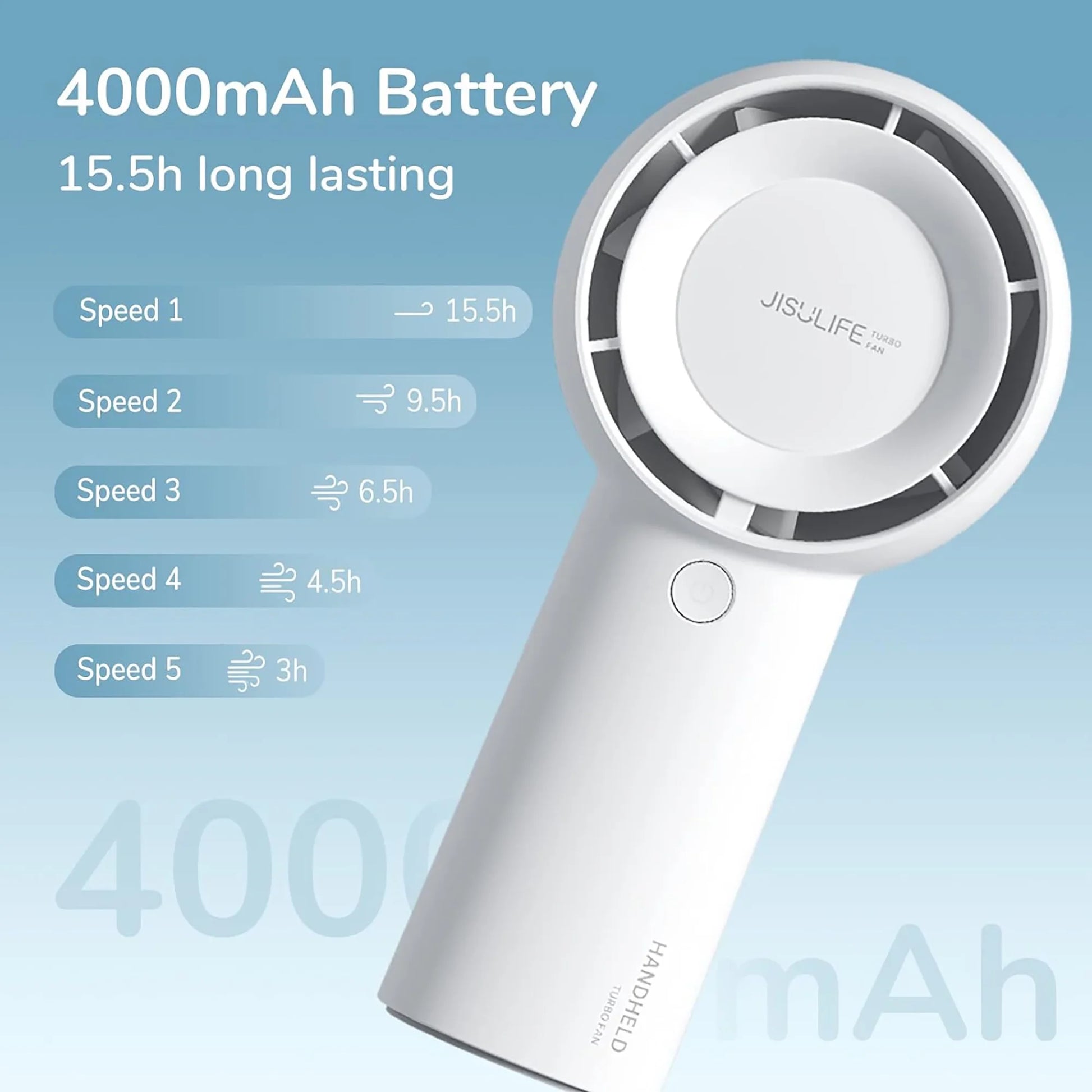 Turbo Fan-Sized Portable Fan & 16H Runtime 4000Mah USB Rechargeable Fan with 5 Wind Modes for All Occasions