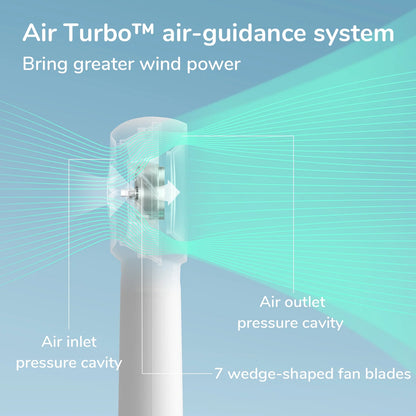 Turbo Fan-Sized Portable Fan & 16H Runtime 4000Mah USB Rechargeable Fan with 5 Wind Modes for All Occasions