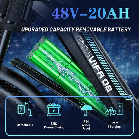 Electric Bike for Adults, 20" Ebike 750W 31 MPH, 48V 20Ah Battery, Mountain Bike UL2849