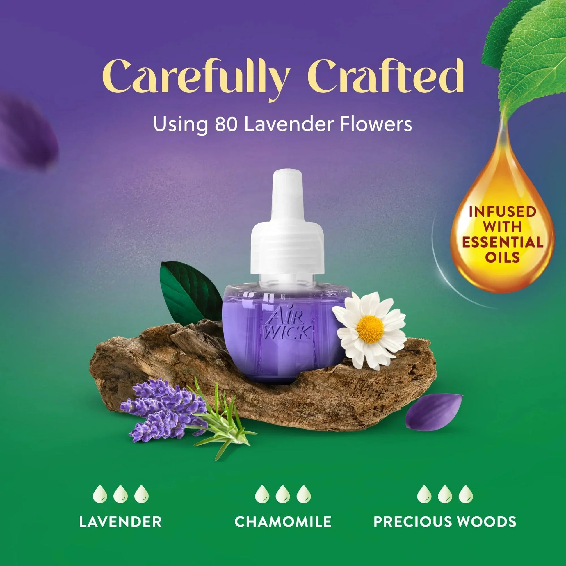 (2 Pack)  Plug-In Scented Oil Air Freshener Warmer Starter Kit, Lavender and Chamomile, 2 Piece