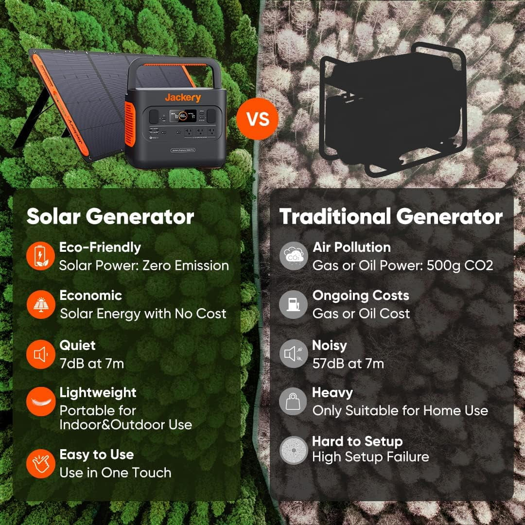 Portable Power Station Explorer 300, 293Wh, Backup Lithium Battery, 300W Continuous,